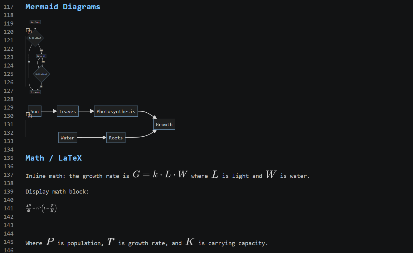 Mermaid and LaTeX rendering